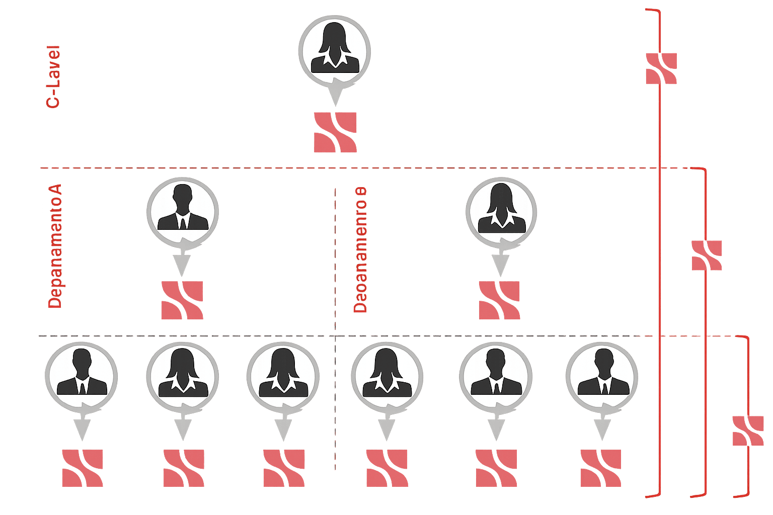 Diagrama de las tres capas de inteligencia sistémica de SENSEI