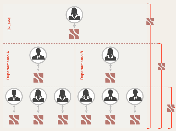 Diagrama de las tres capas de inteligencia sistémica de SENSEI